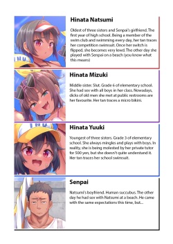 [Shiitake Nouen (Kanabun)] Beach de Asobo | I want to play on a beach [English] [Skeletan Hand Translation tm] [Decensored] page 5