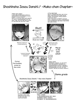 [NUH (Morino Bambi)] Shoshinsha Josou Danshi ni Osowarete Mita!? [English] [mysterymeat3] page 4